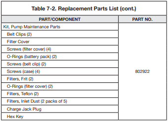 replacement parts table continued